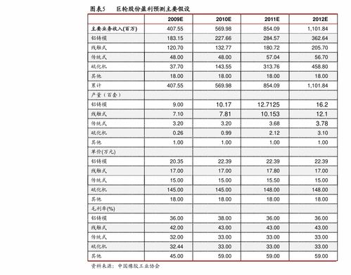廈門億聯網絡（300628） 深耕軟件設計領域的領先企業(yè)